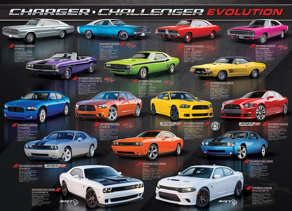 Dodge Challenger Evolution 1000pc Puzzle